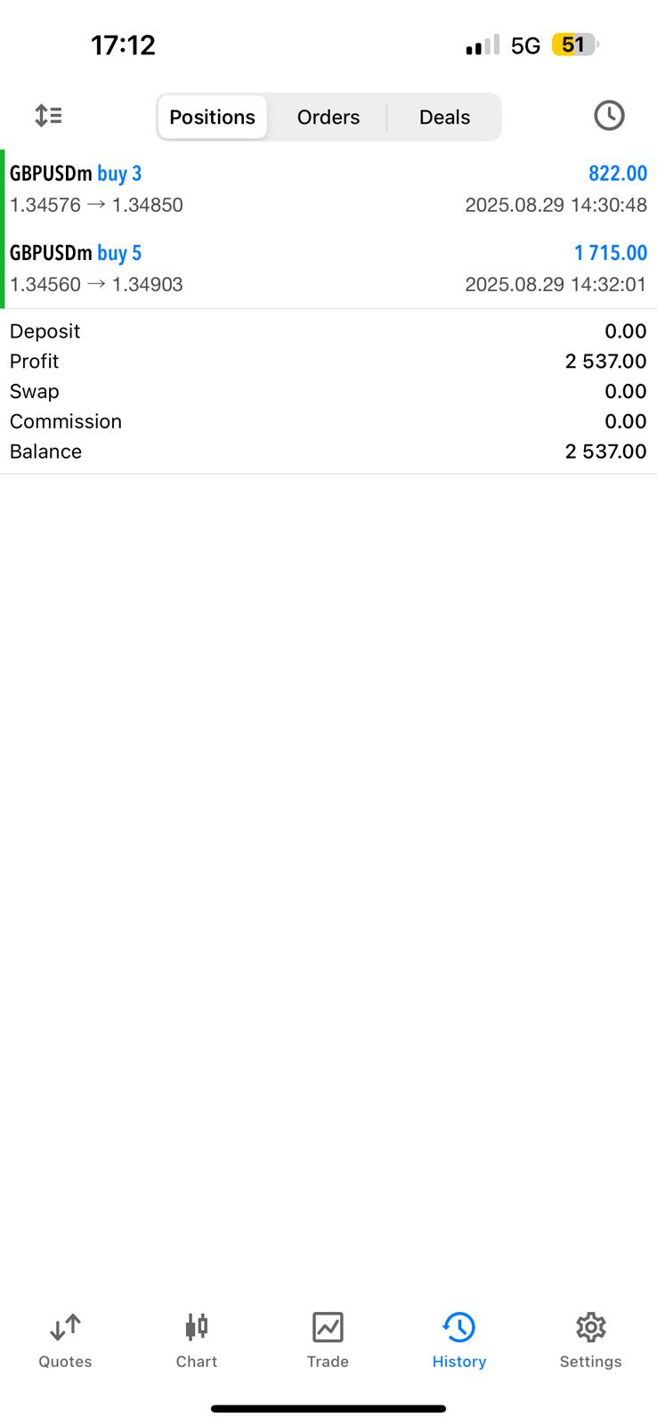 Student Result 2